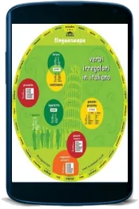 Italian Verb Wheel (Verbi Irregolari in Italiano) download free [PDF and Ebook] by Stephane Derone year 2009